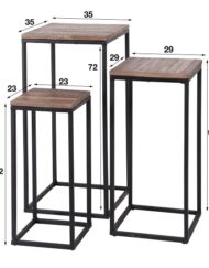 Plantentafel industrieel set drie